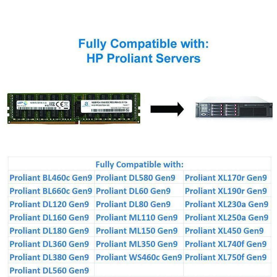 16GB (1x16GB) Server Memory Upgrade Compatible for Dell Poweredge, Dell Precision & HP Proliant Servers DDR4 2133MHz PC4-17000 ECC Registered Chip 2Rx4 CL15 1.2V DRAM RAM-FoxTI