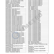 Cargar imagen en el visor de la galería, Memoria 32GB DDR4 2666MHz PC4-21300 Registered ECC 1.2V CL19 2Rx4 Dual Rank 288 Pin RDIMM Server Memory Ram Module Upgrade (32GB)-FoxTI