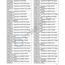 Cargar imagen en el visor de la galería, Memoria 32GB DDR4 2666MHz PC4-21300 Registered ECC 1.2V CL19 2Rx4 Dual Rank 288 Pin RDIMM Server Memory Ram Module Upgrade (32GB)-FoxTI